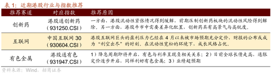 股票场外配资 招商策略：港股内外流动性改善，战术上关注互联网与有色金属