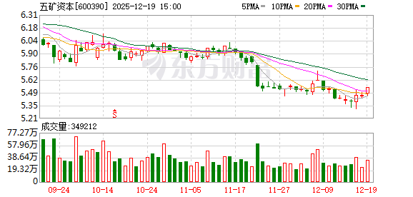 股票场外配资 五矿资本：关于“提质增效重回报”行动方案的公告